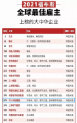TCL入选2021福布斯全球最佳雇主榜单！