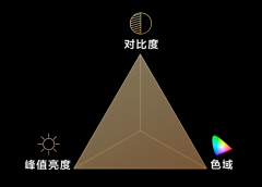 �ҵ�С�׿�����������T7M Pro��������ѡ