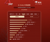 618�������򣡷�����+�߻���+ǿ��Ч��TCL T7M Pro�����ˬ�ģ�